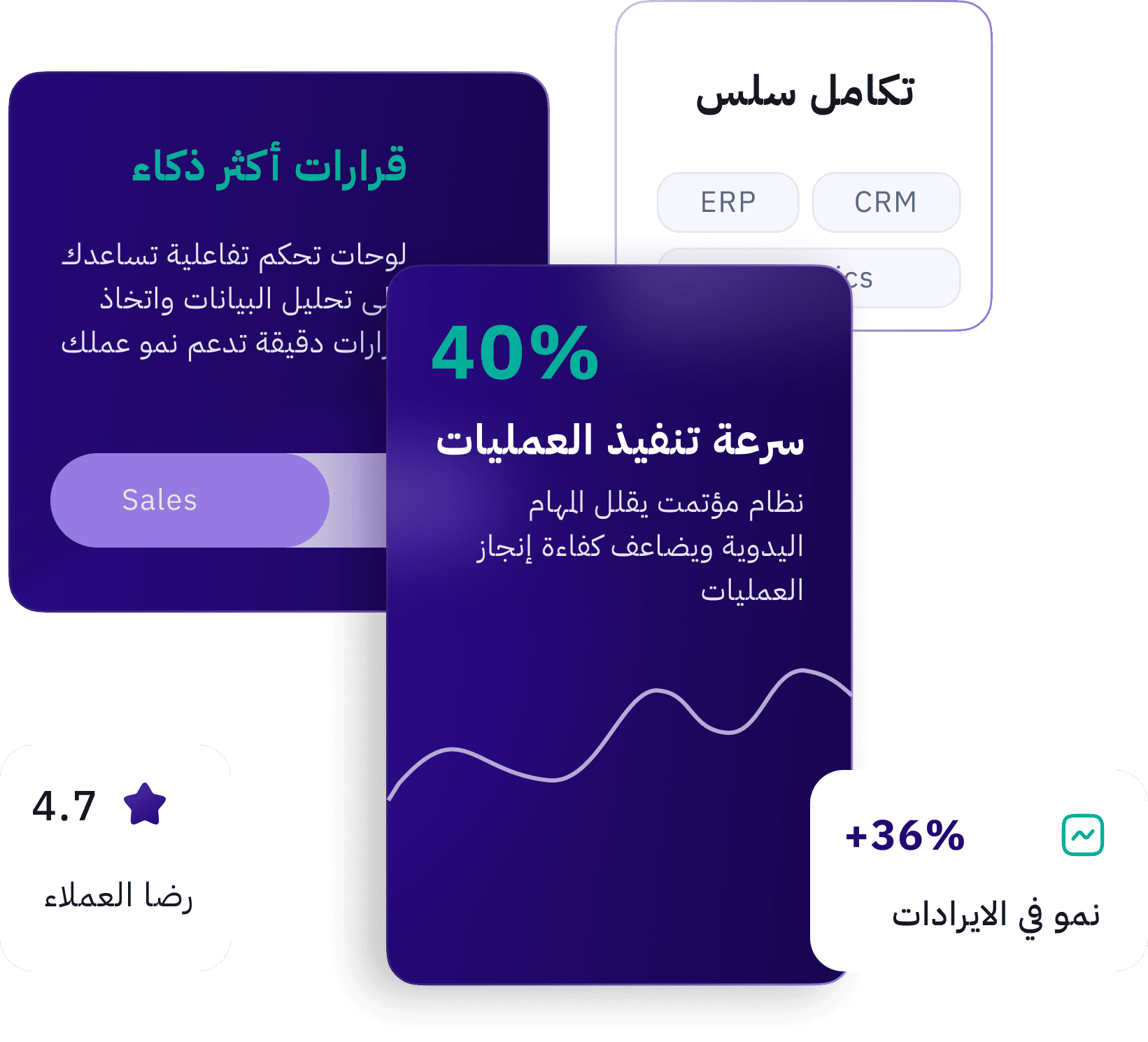 digital transformation